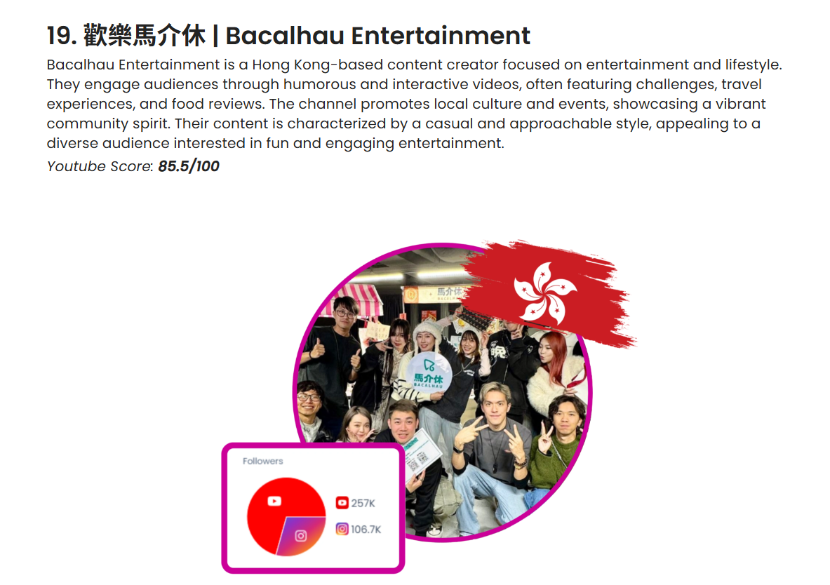 熱烈祝賀！歡樂馬介休榮登Favikon香港YouTube排行榜，評分高達85.5分！